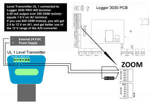 4-20 mA transmitter ansluten till Logger 3030 PRO iAD