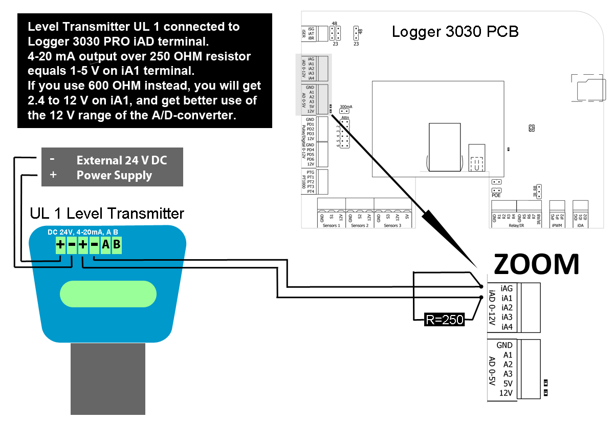 4-20 mA transmitter ansluten till Logger 3030 PRO iAD