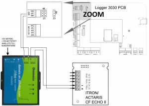 Logger 3030 PRO med Modbus master konverter