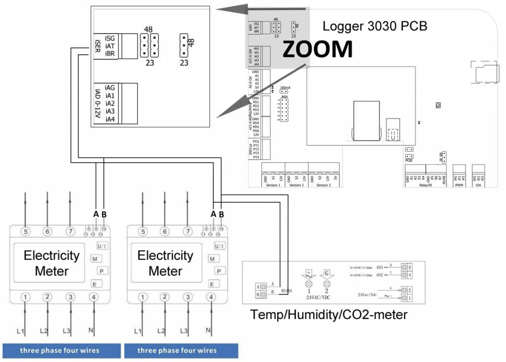 Logger 3030 PRO modbus RS485 RTU modbus