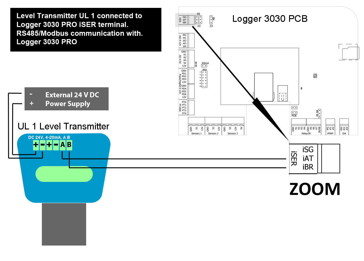 Nivåtransmitter ansluten till modbus port på Logger 3030 PRO