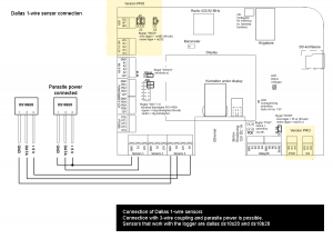 inkoppling av Dallas 1-wire