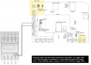 Elmätare med pulsutgång ansluten till Logger 3030 och dess pulsingångar (PD)